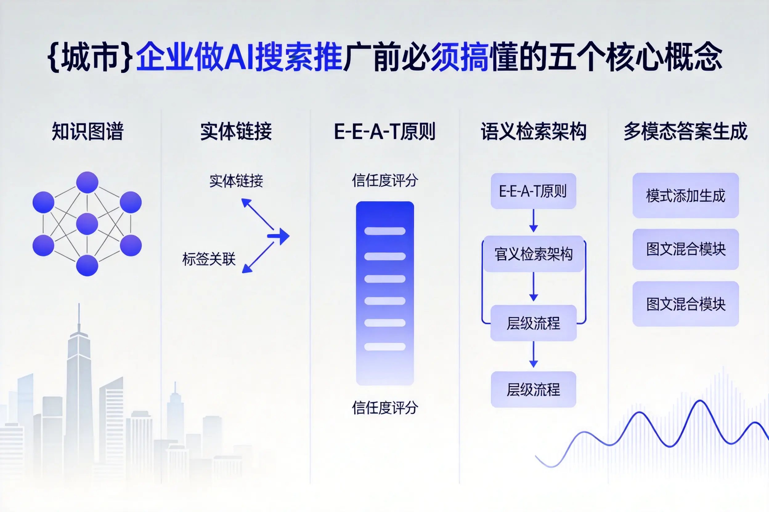江门企业做AI搜索推广前必须搞懂的五个核心概念