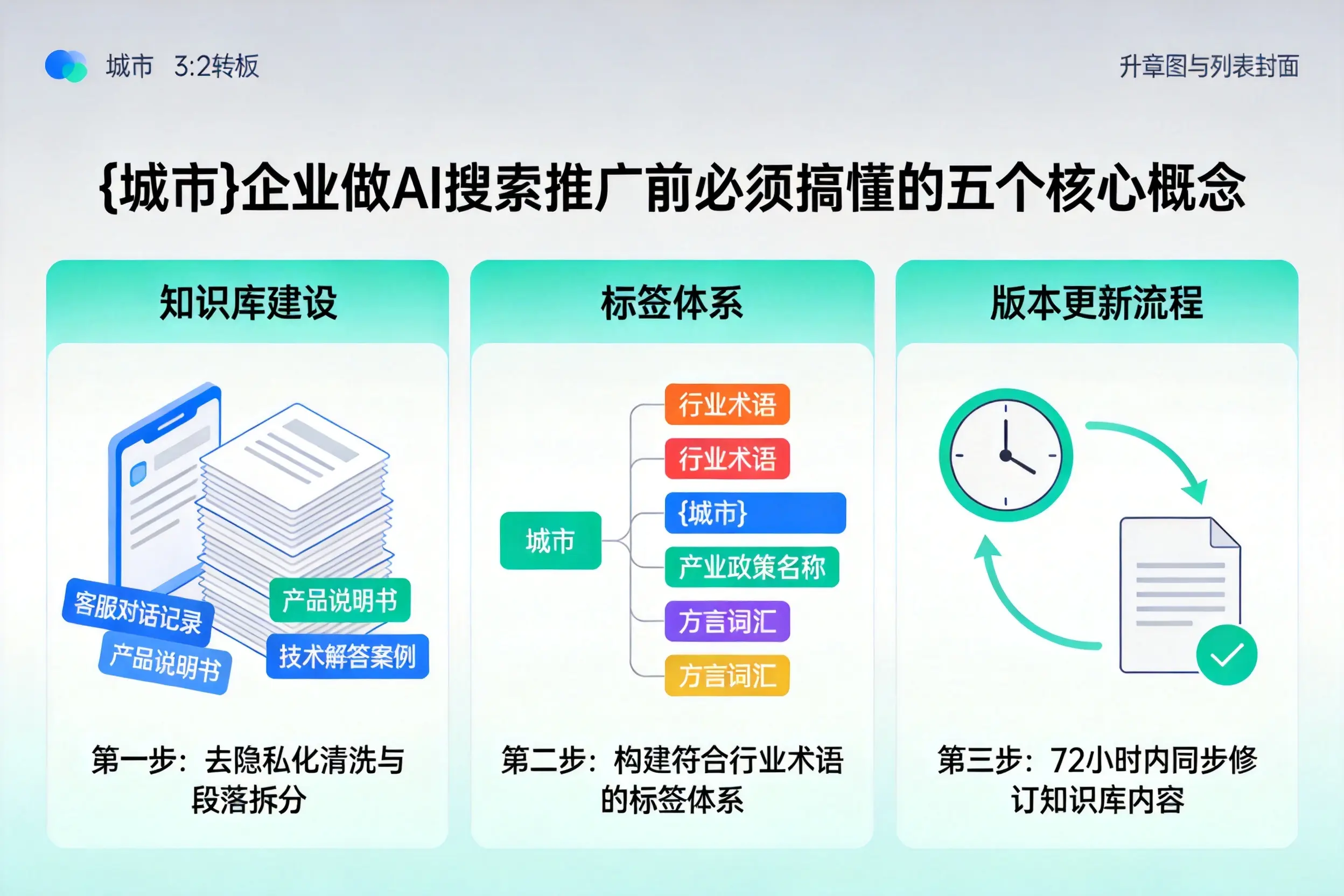 江门企业做AI搜索推广前必须搞懂的五个核心概念