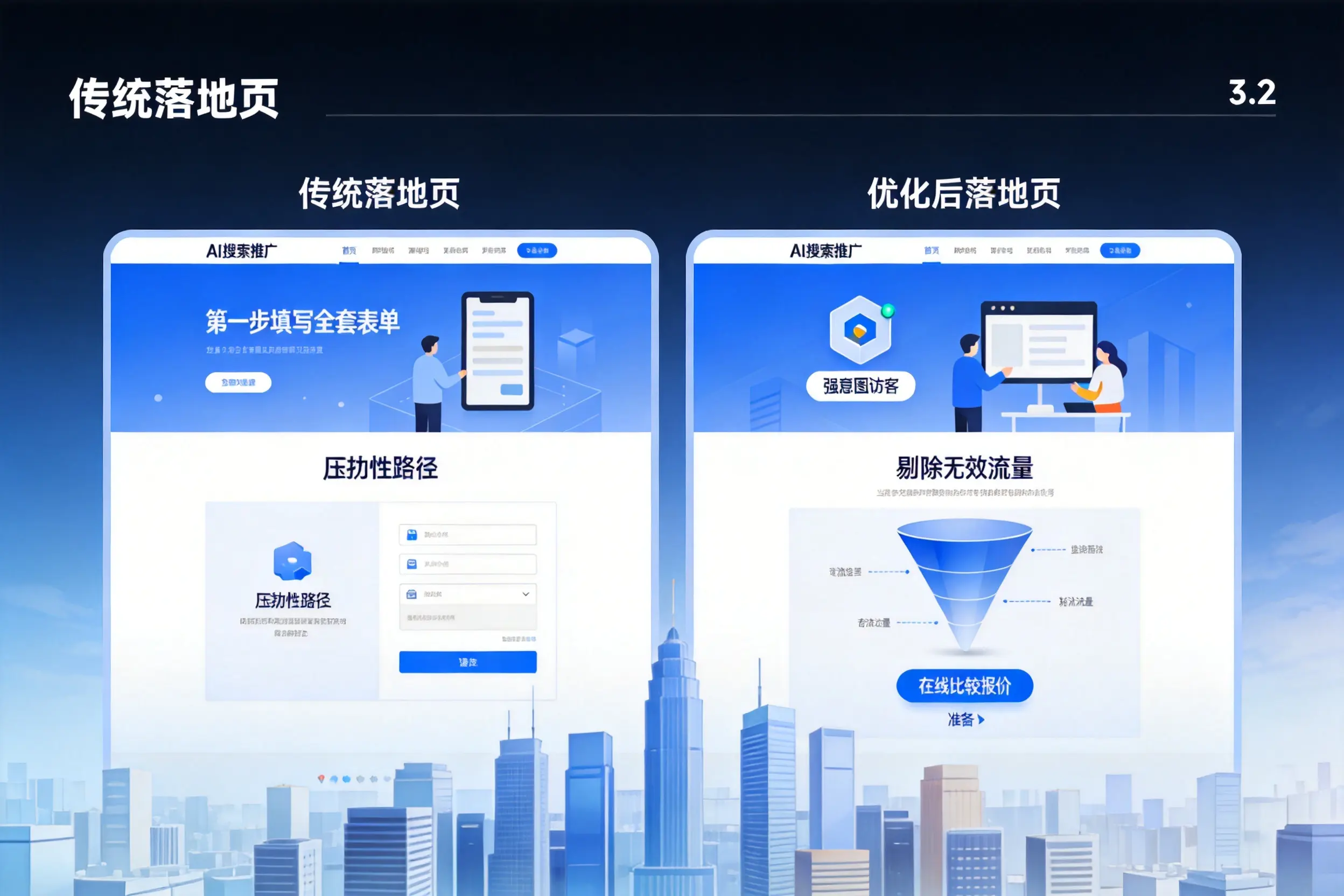 AI搜索推广落地页转化低？江门企业优化方法详解