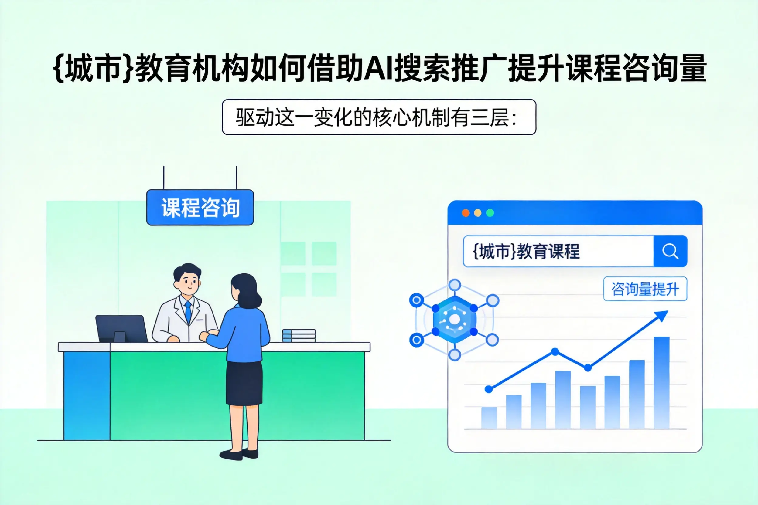 江门教育机构如何借助AI搜索推广提升课程咨询量