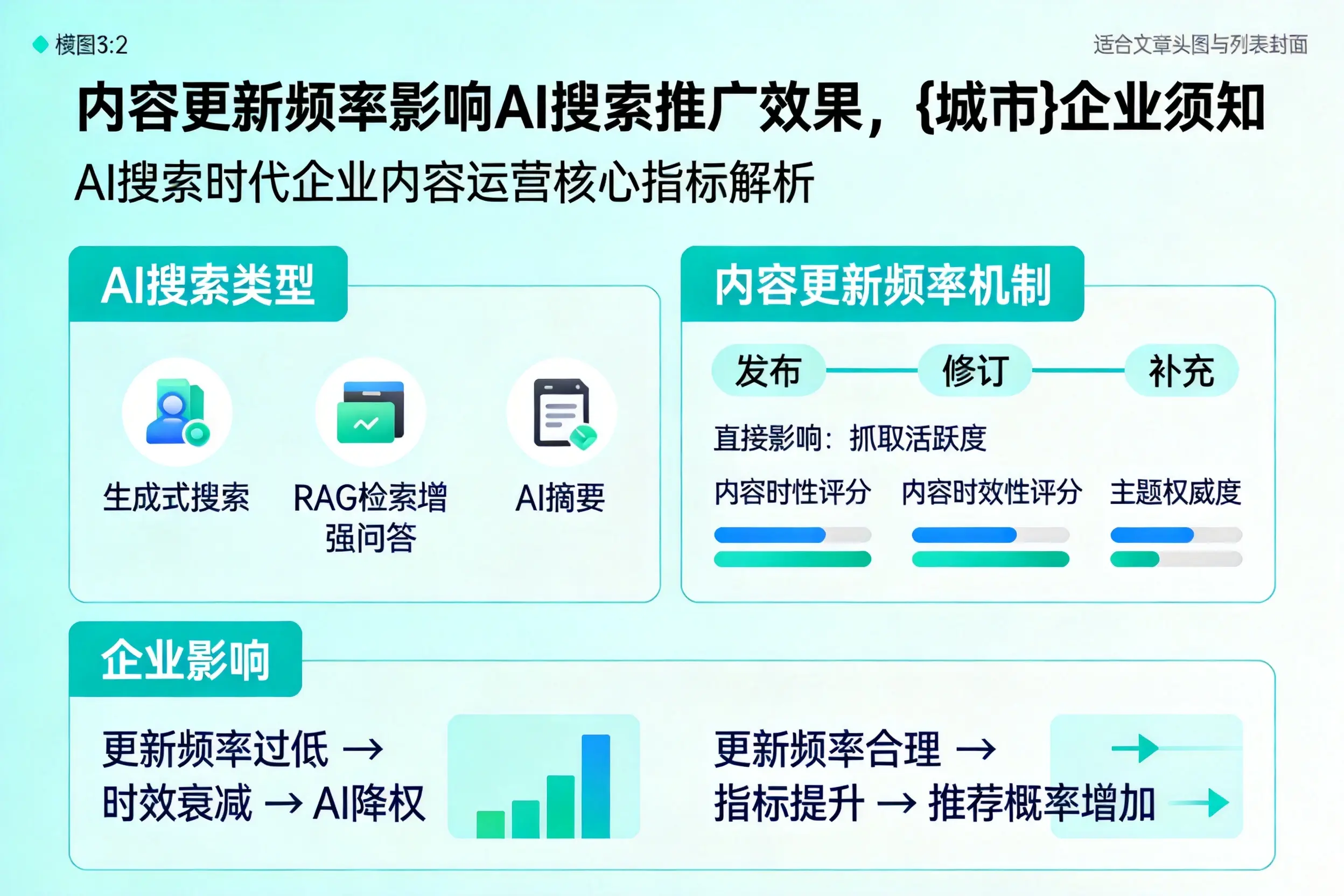 内容更新频率影响AI搜索推广效果，江门企业须知
