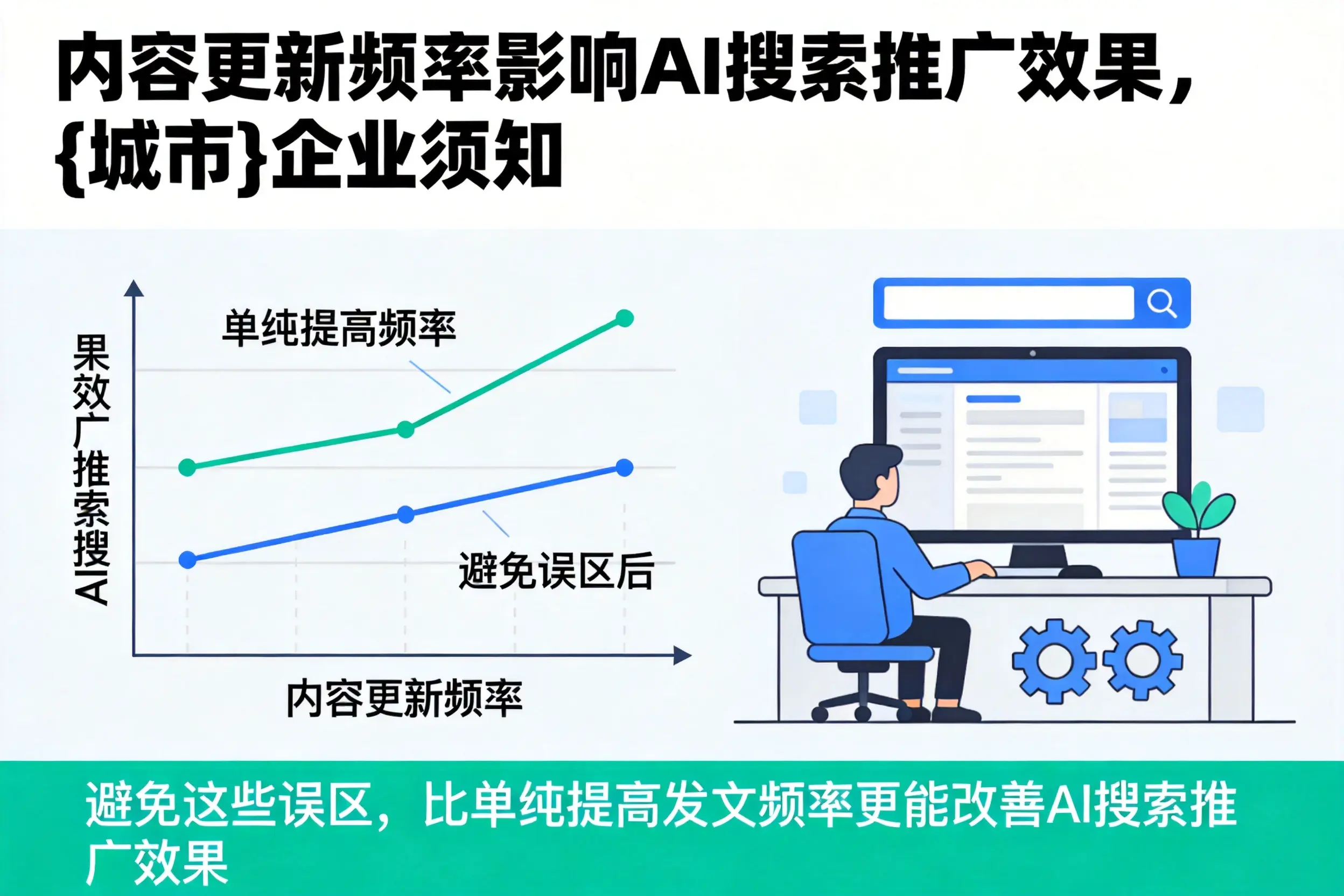 内容更新频率影响AI搜索推广效果，江门企业须知