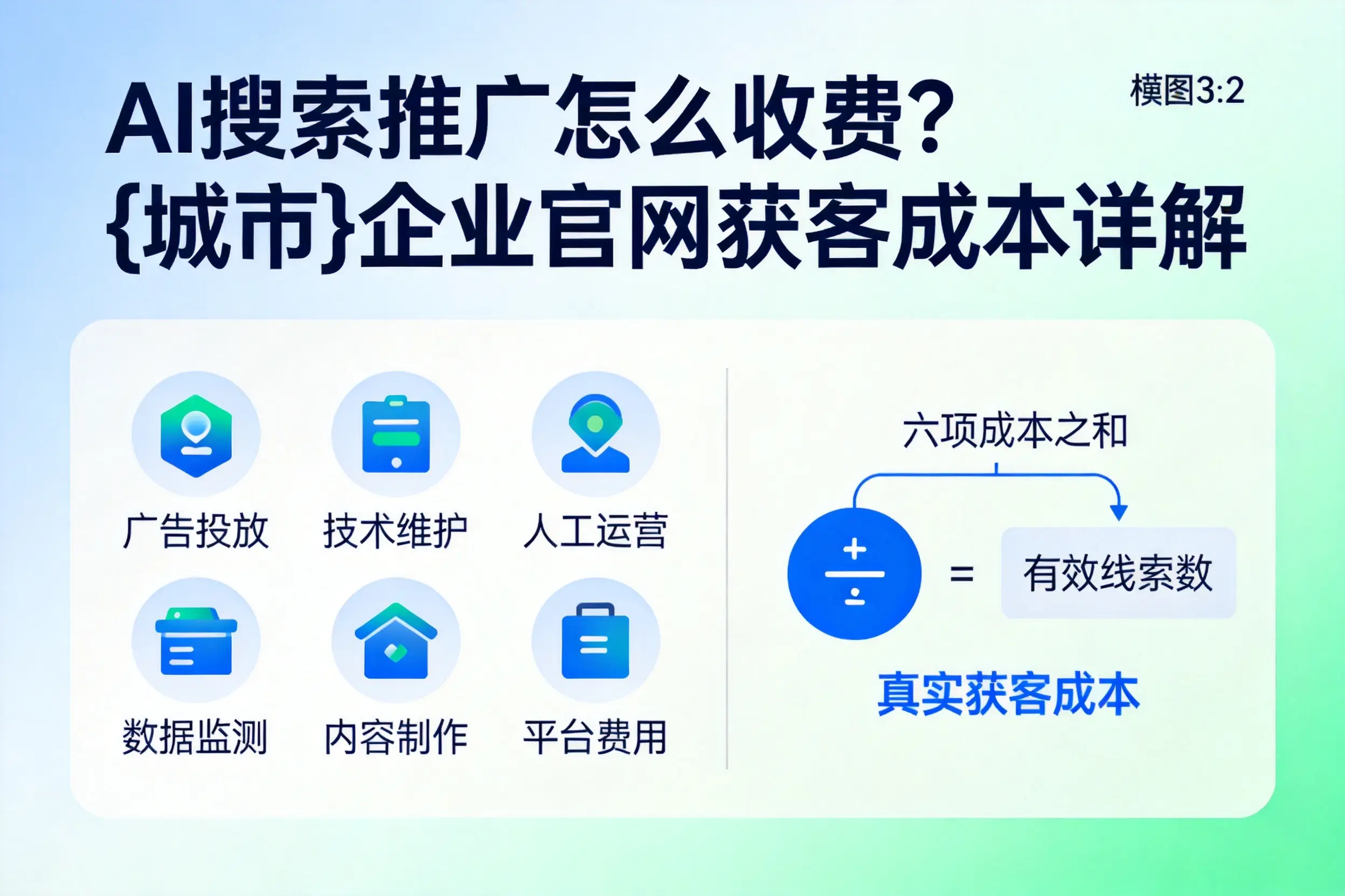 AI搜索推广怎么收费？江门企业官网获客成本详解