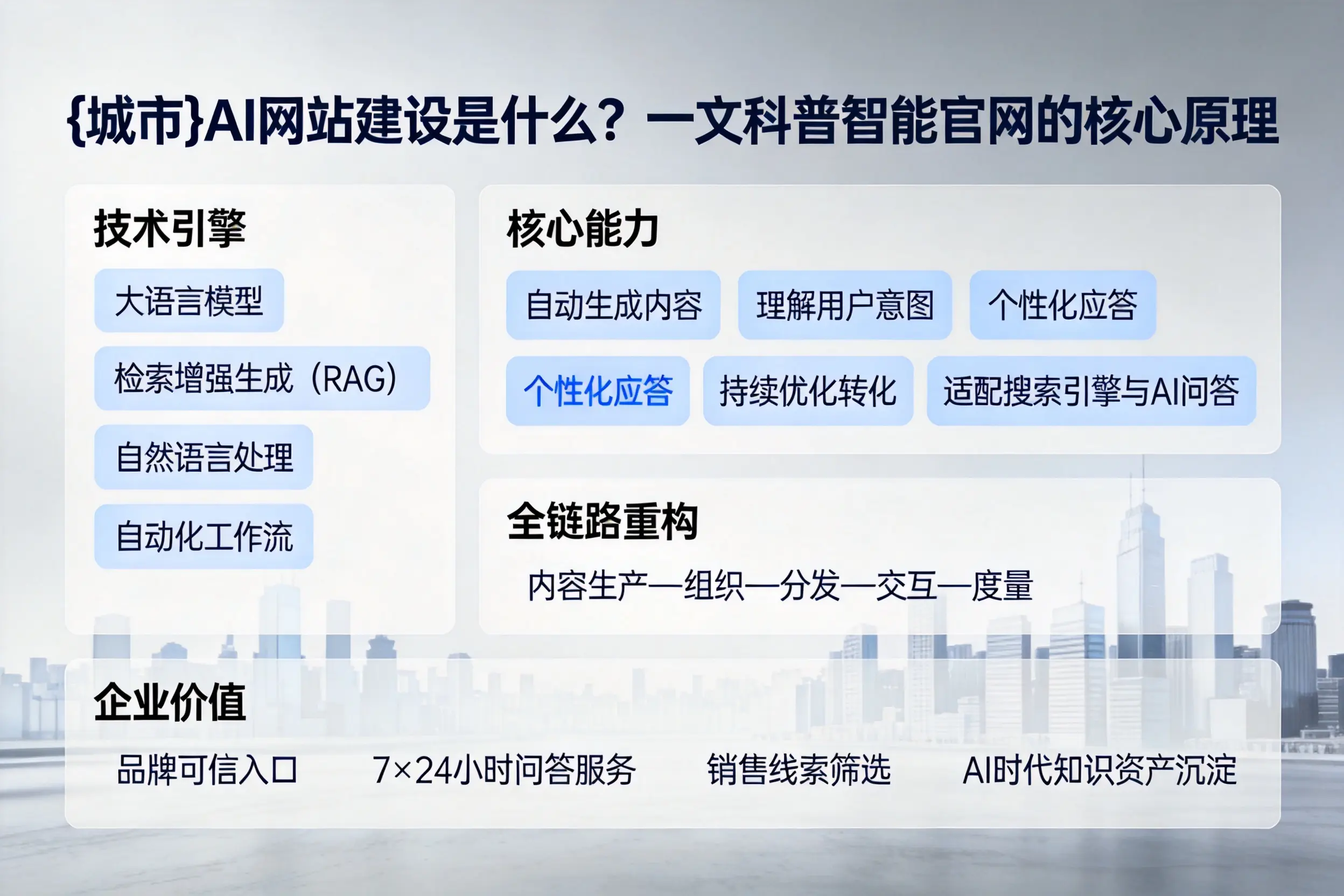 江门AI网站建设是什么？一文科普智能官网的核心原理