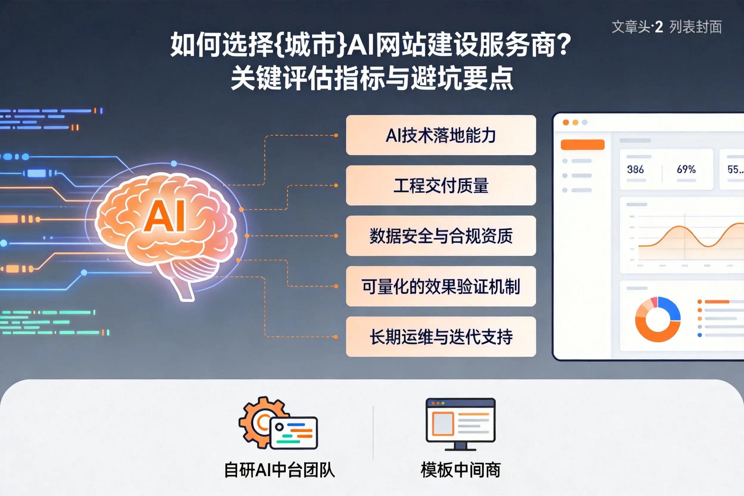 如何选择江门AI网站建设服务商？关键评估指标与避坑要点