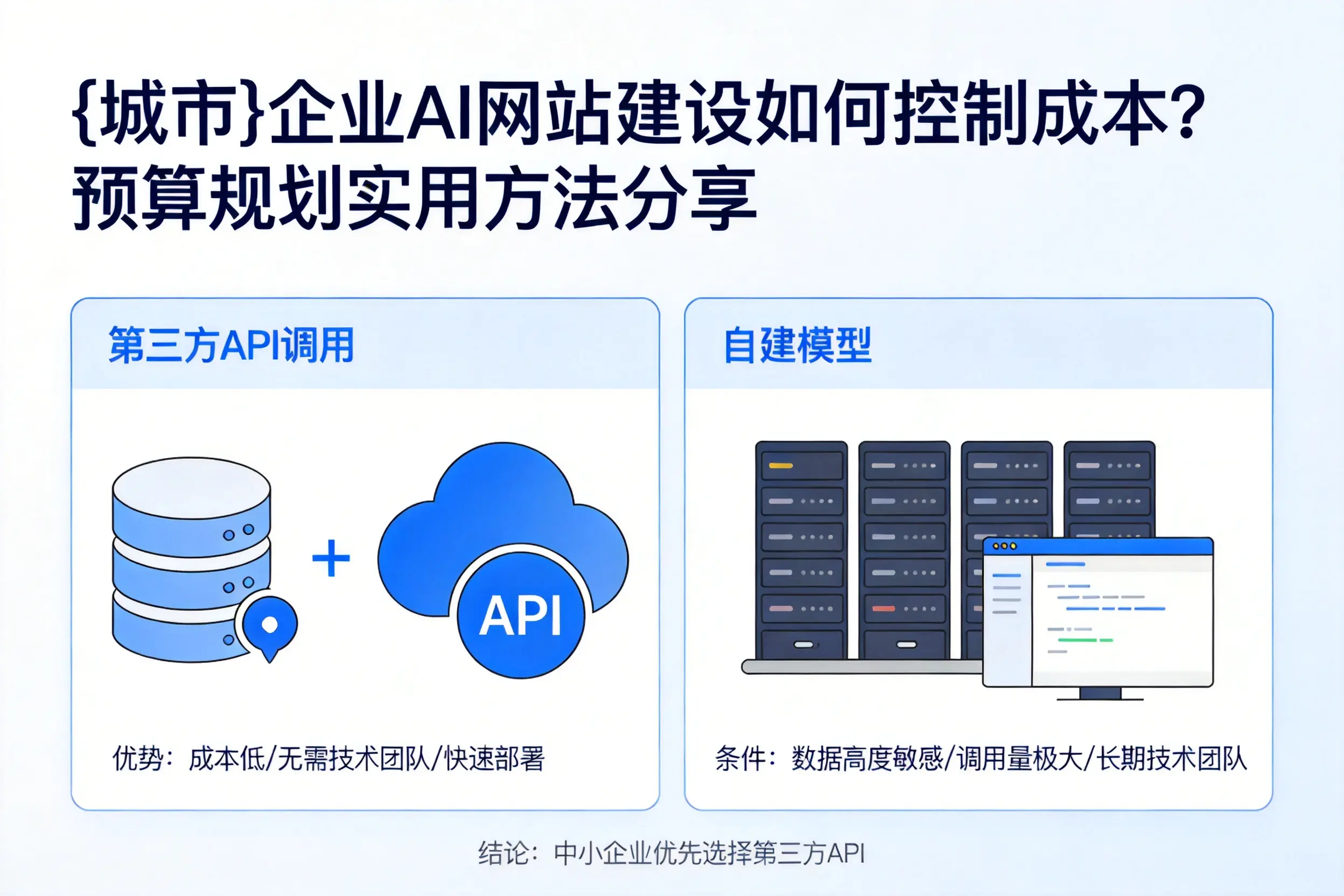 江门企业AI网站建设如何控制成本？预算规划实用方法分享