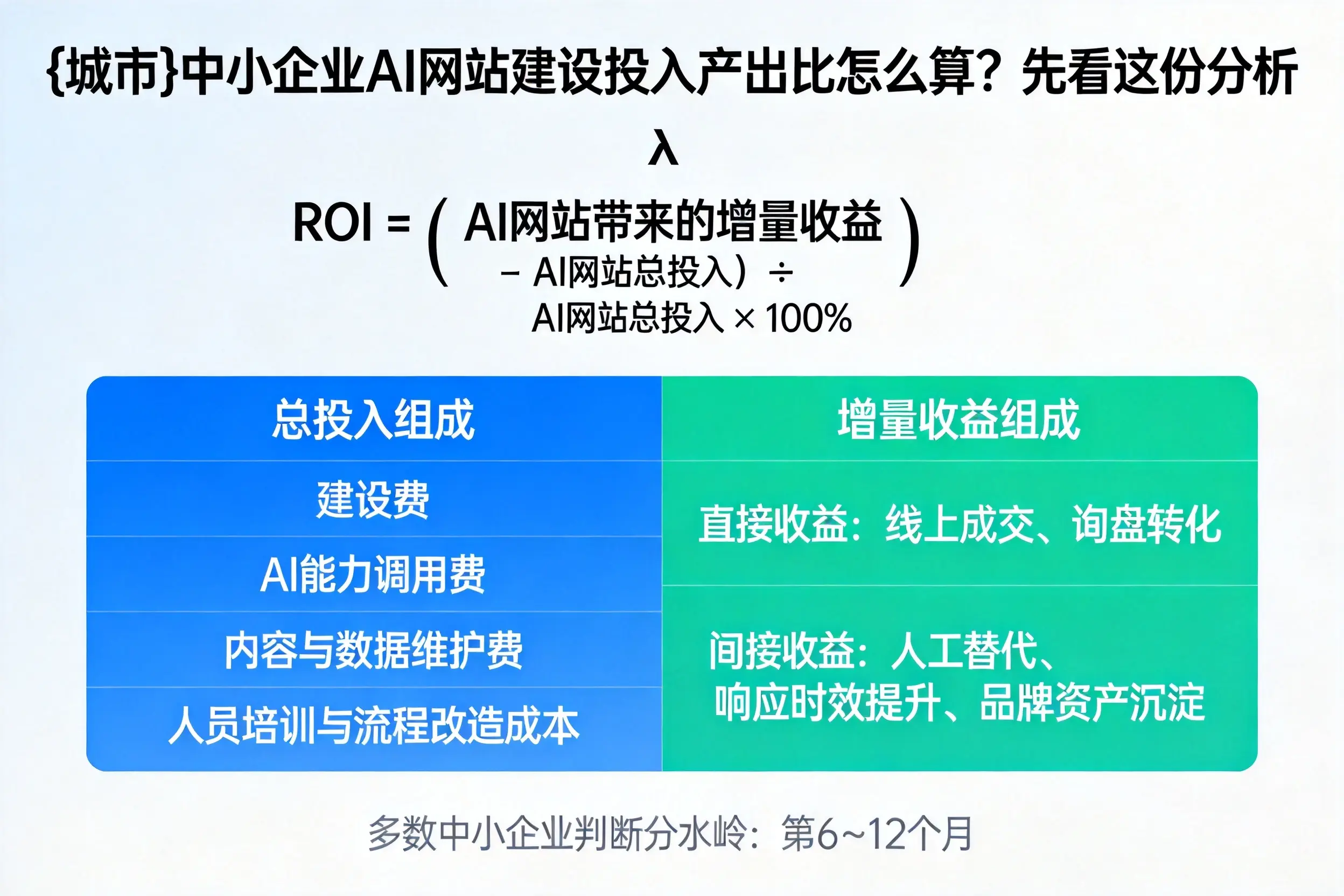 江门中小企业AI网站建设投入产出比怎么算？先看这份分析