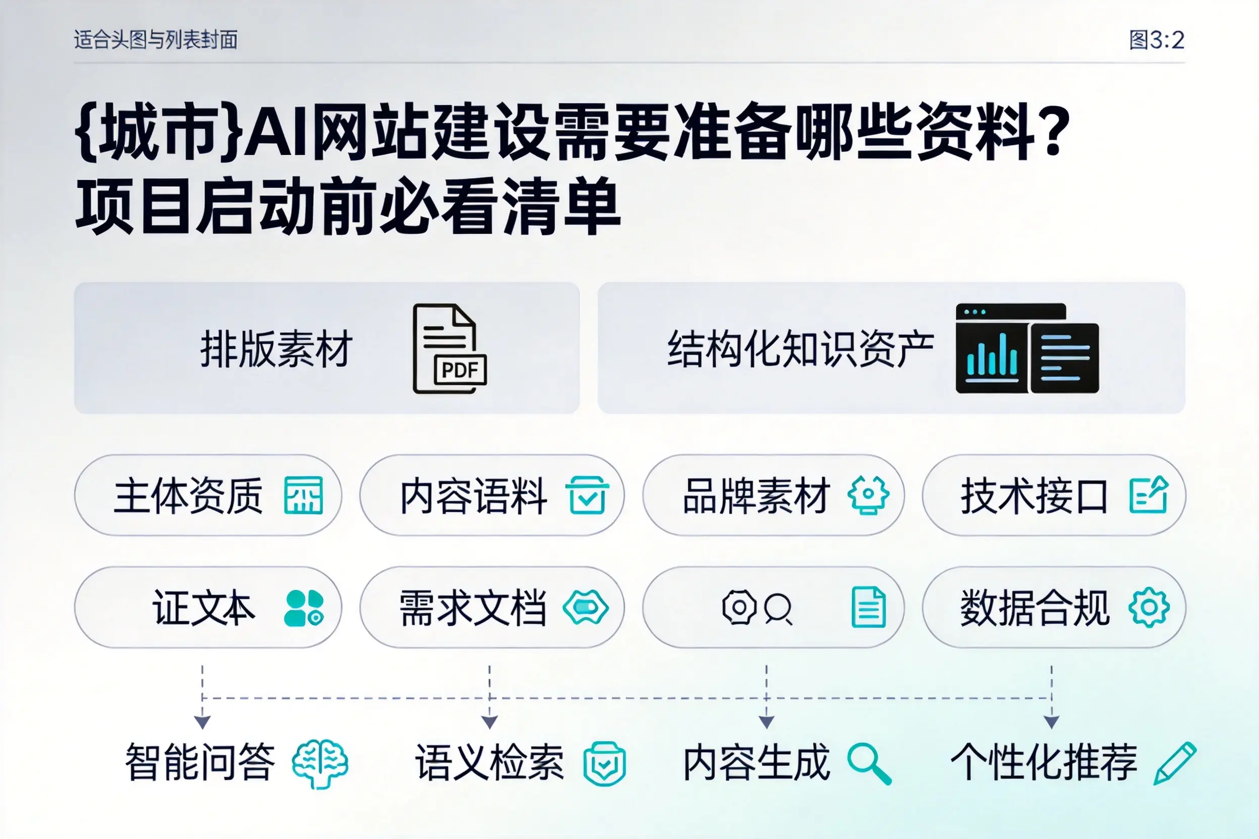 江门AI网站建设需要准备哪些资料？项目启动前必看清单