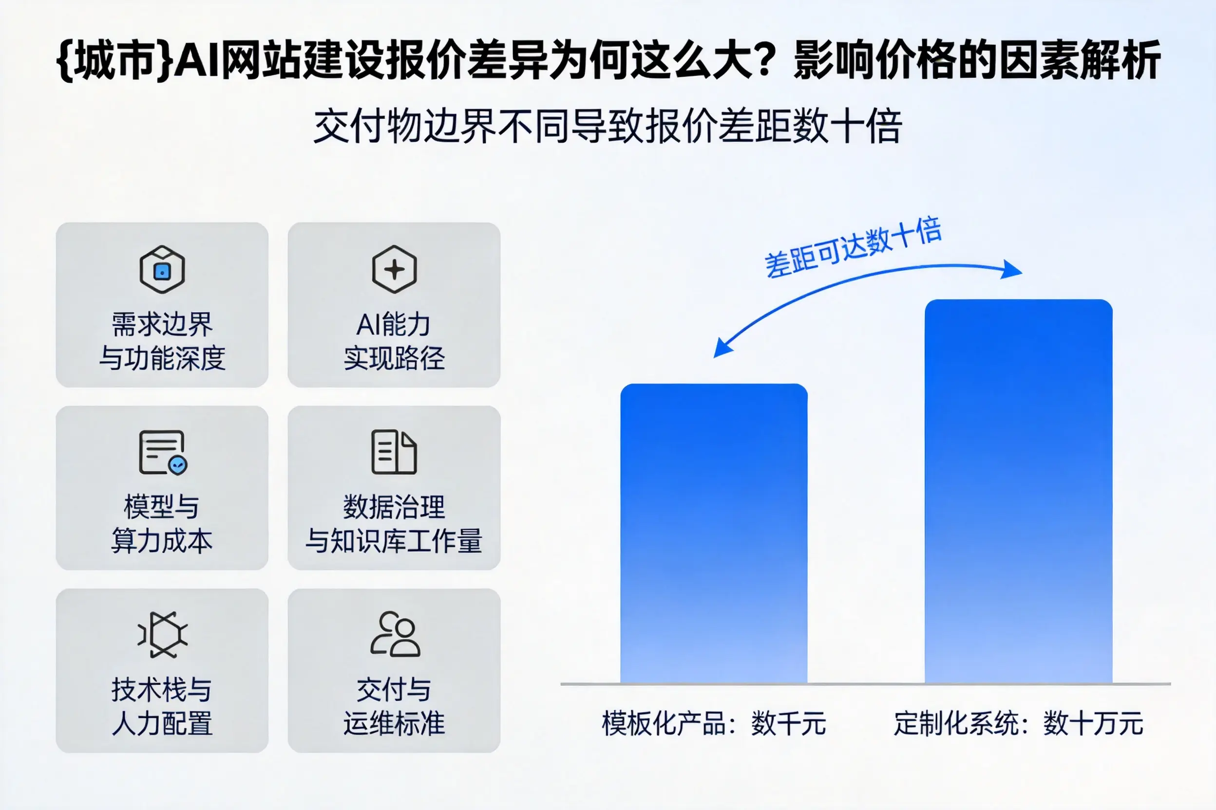 江门AI网站建设报价差异为何这么大？影响价格的因素解析