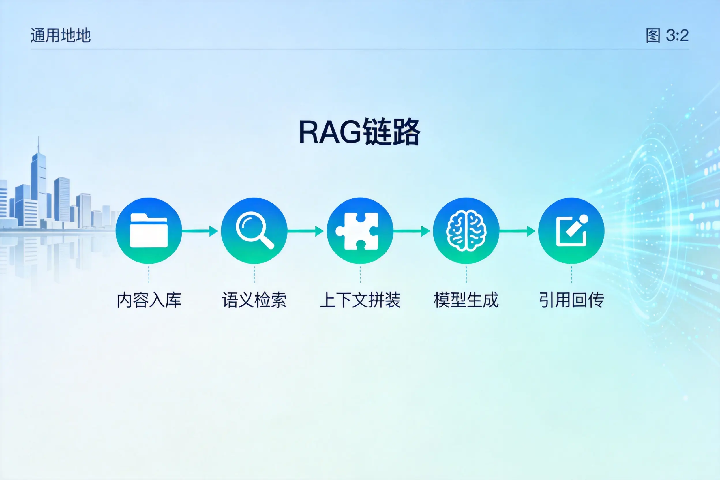 手把手教你江门AI网站建设：搭建智能官网的完整教程
