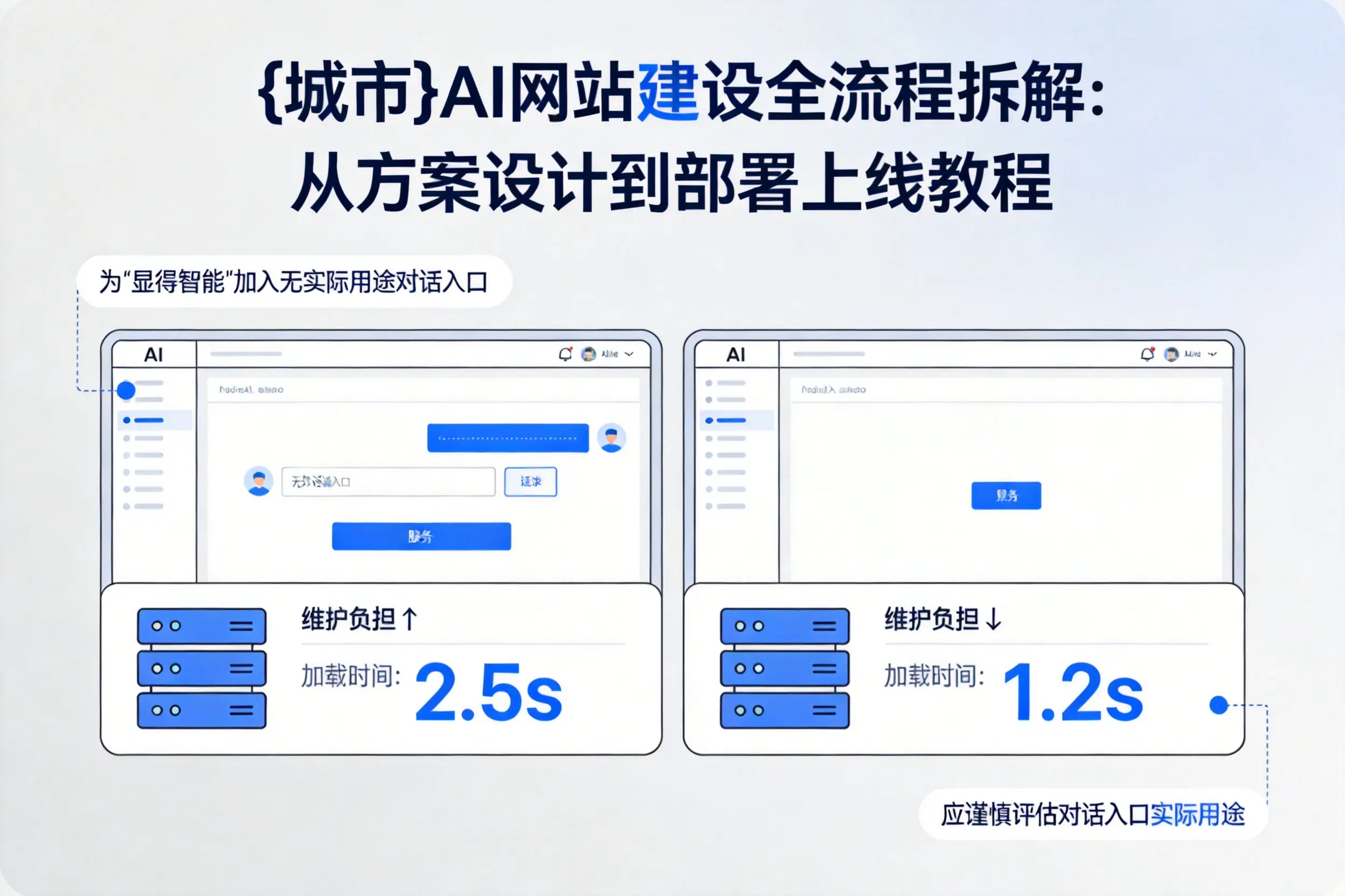 江门AI网站建设全流程拆解：从方案设计到部署上线教程
