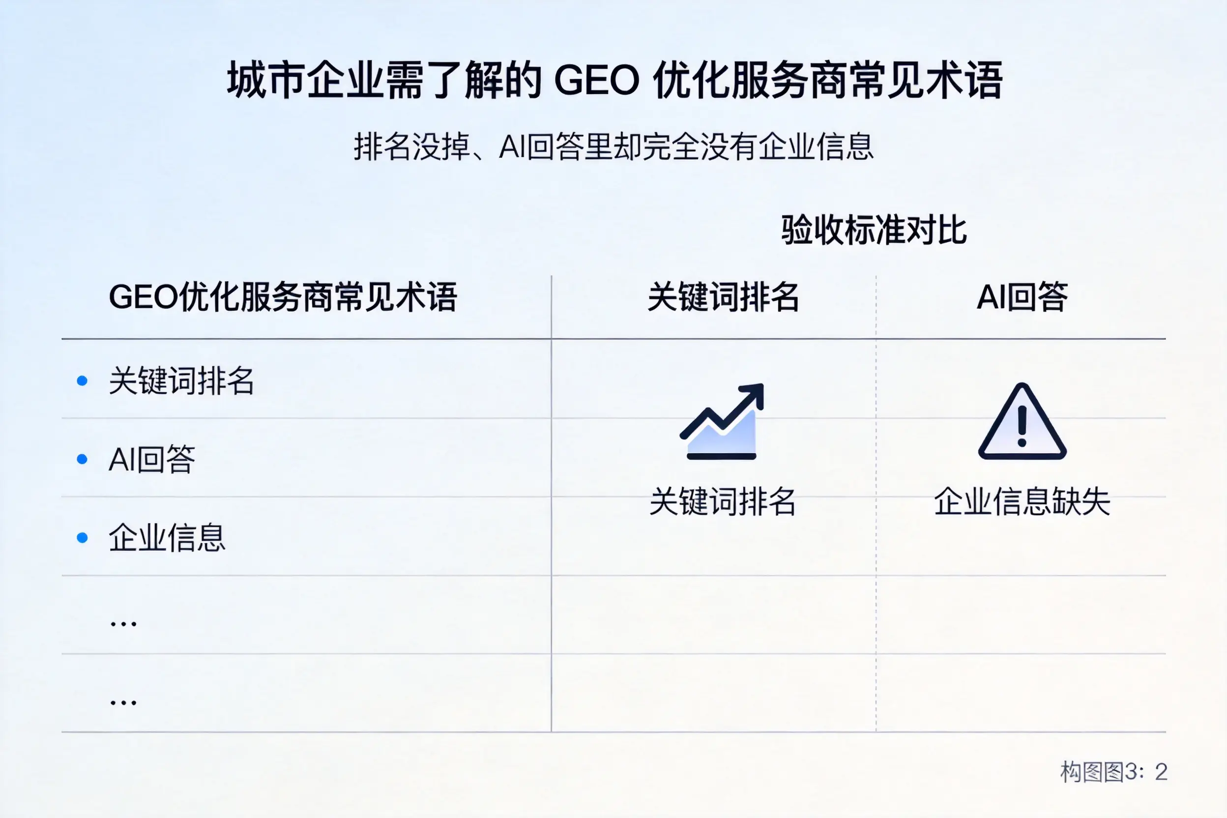 江门企业需了解的GEO优化服务商常见术语