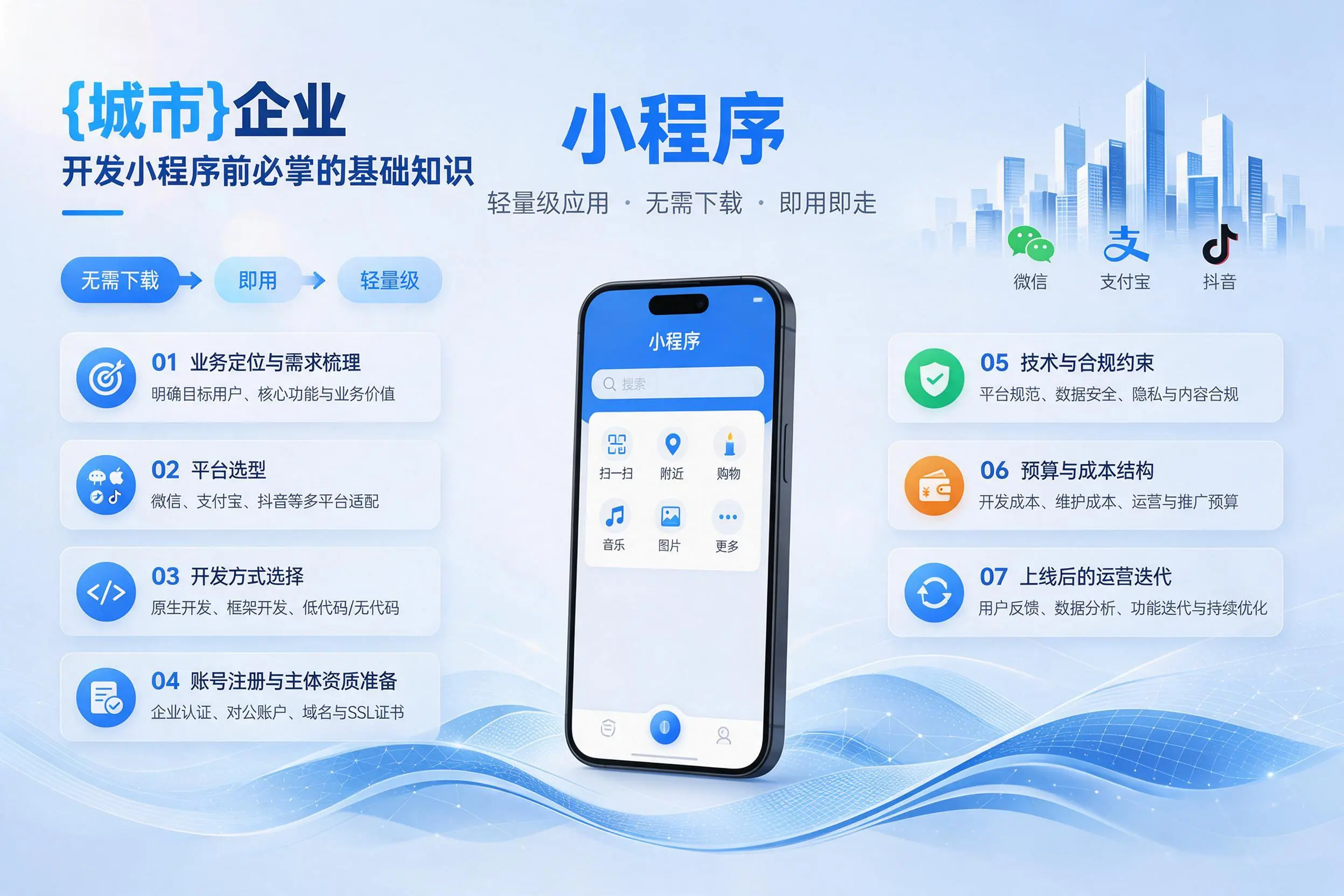 江门企业开发小程序前必须掌握的基础知识有哪些
