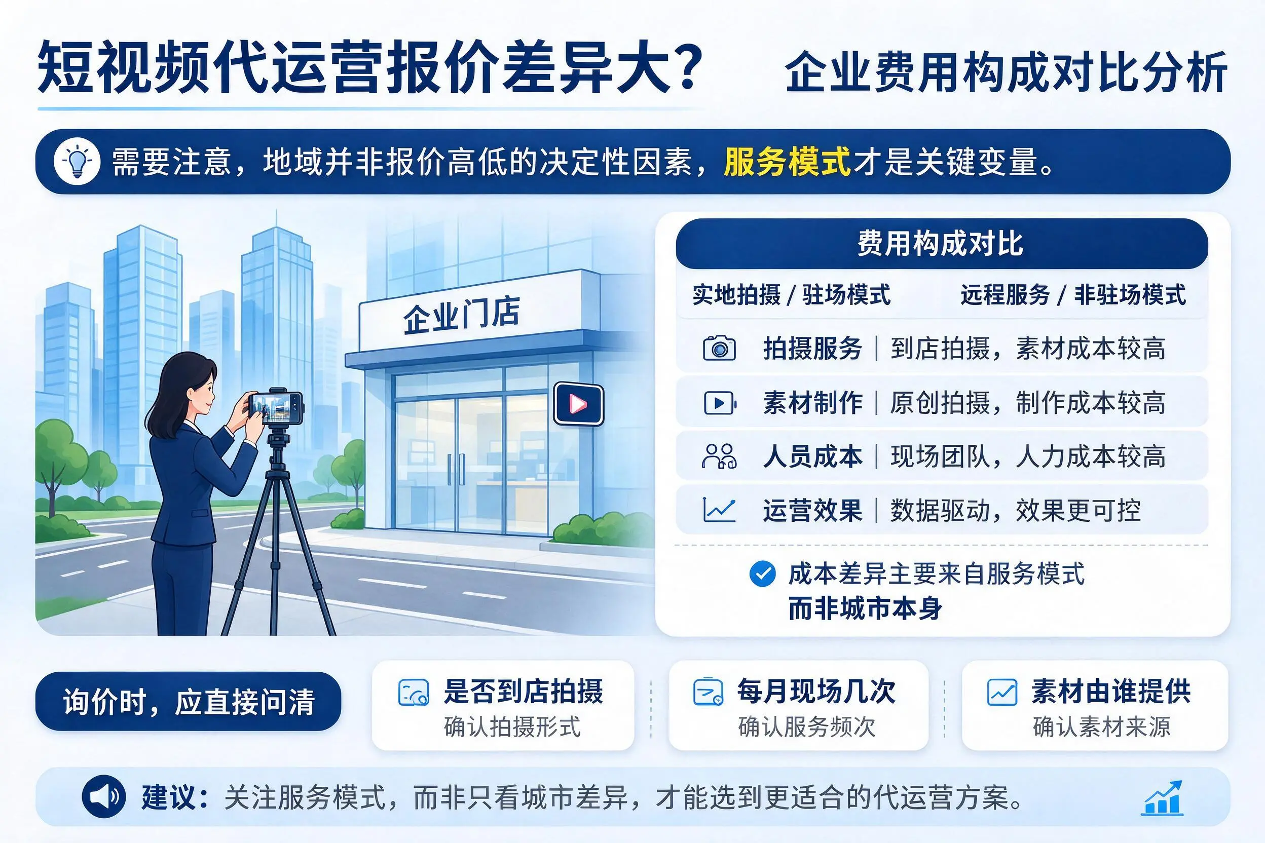 短视频代运营报价差异大?江门企业费用构成对比分析
