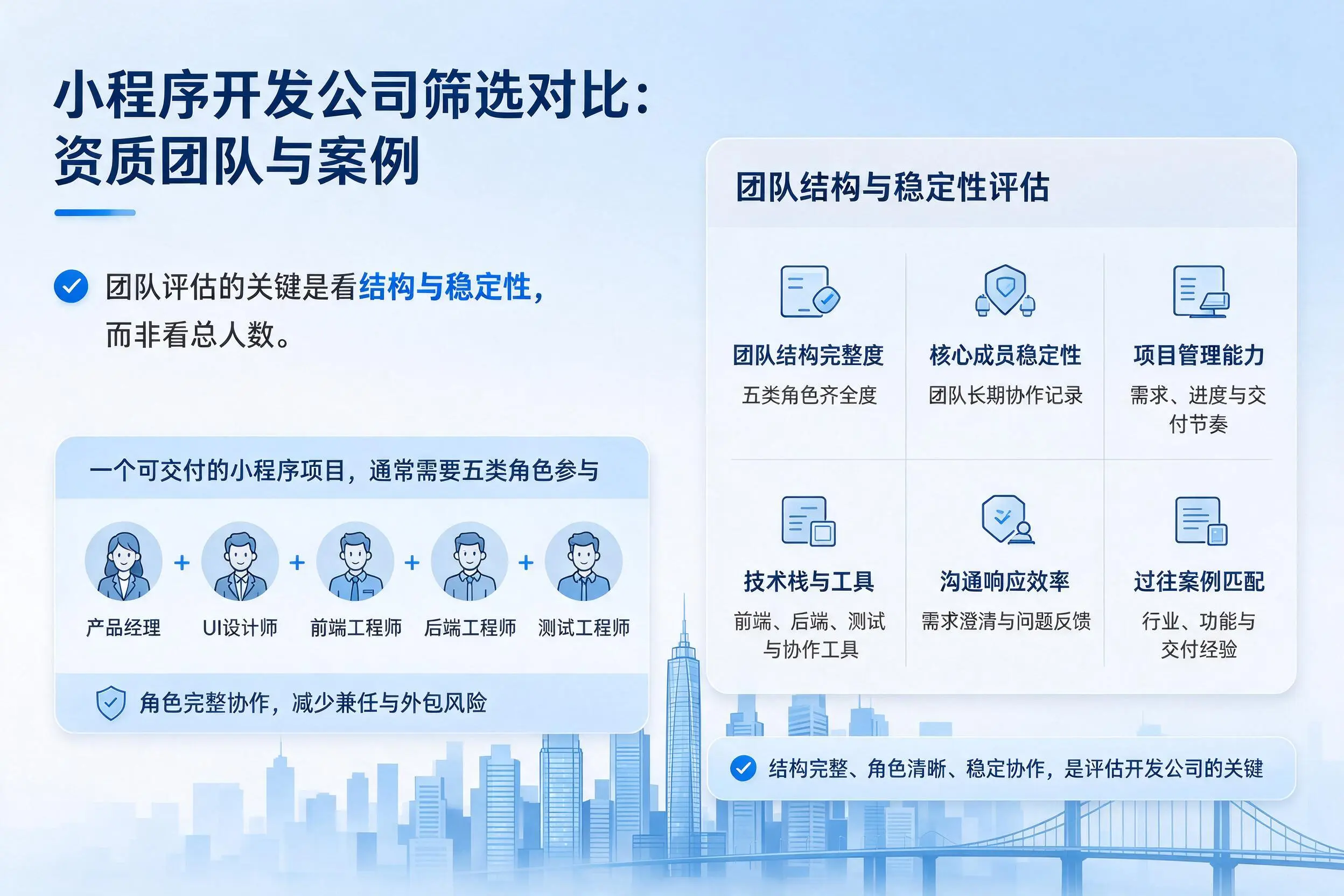 江门小程序开发公司筛选对比:资质团队与案例