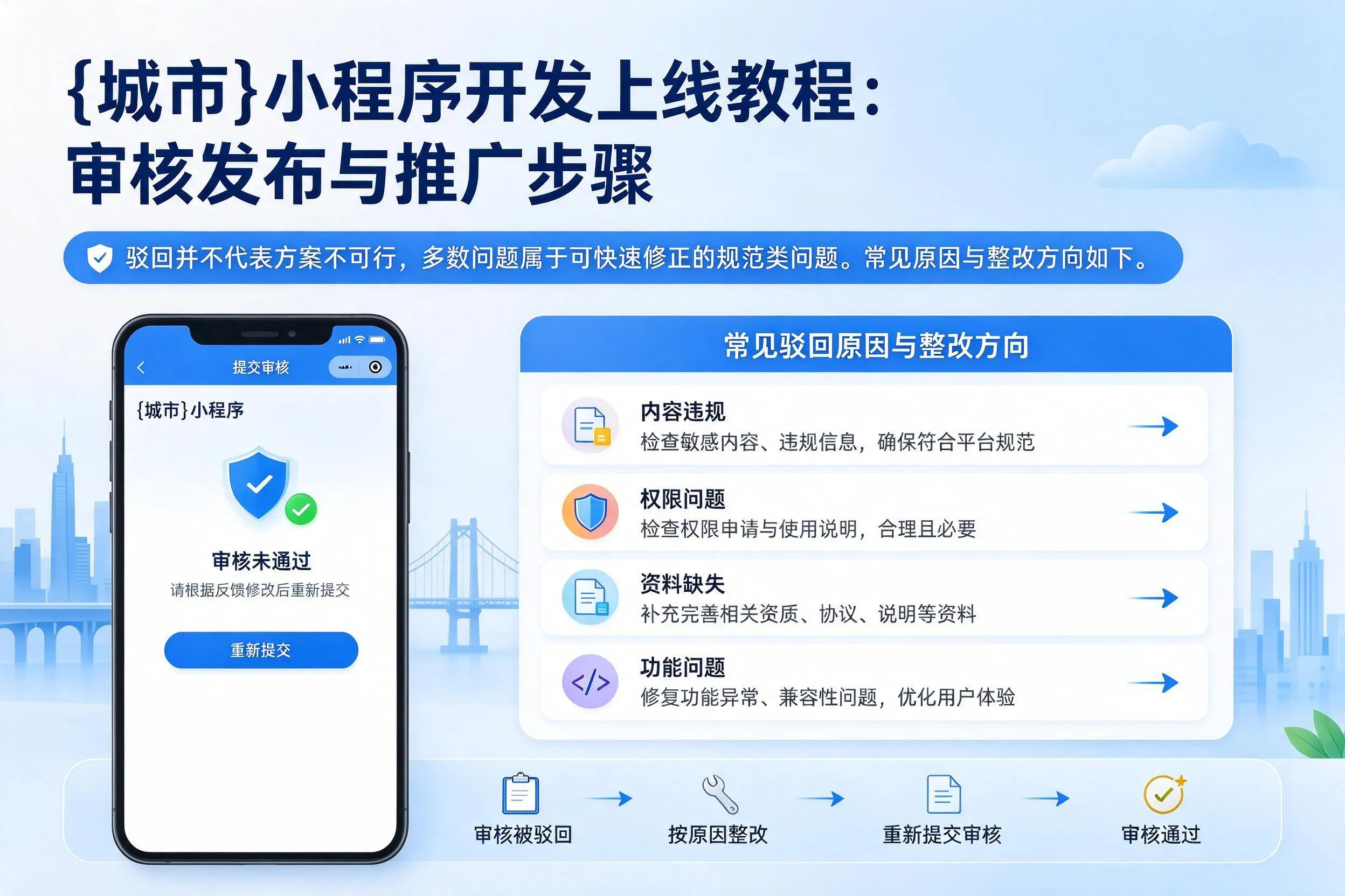 江门小程序开发上线教程:审核发布与推广步骤