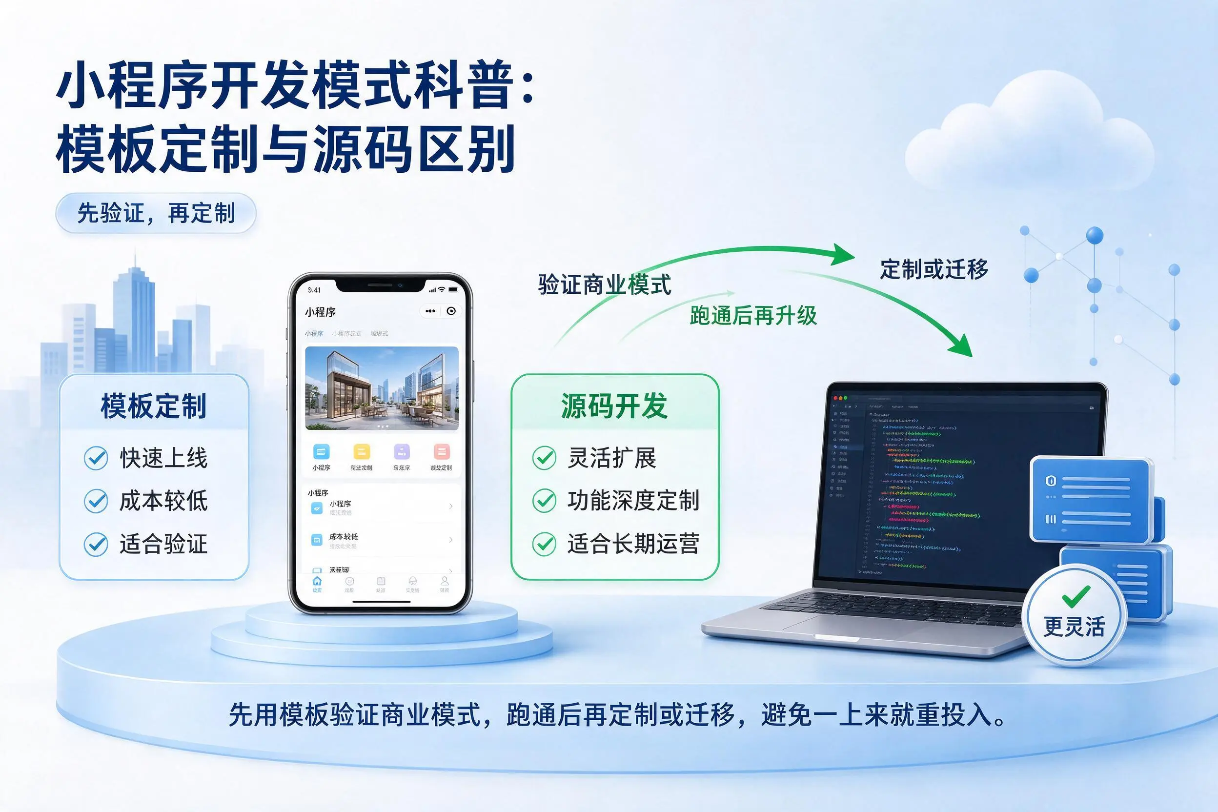 江门小程序开发模式科普：模板定制与源码区别