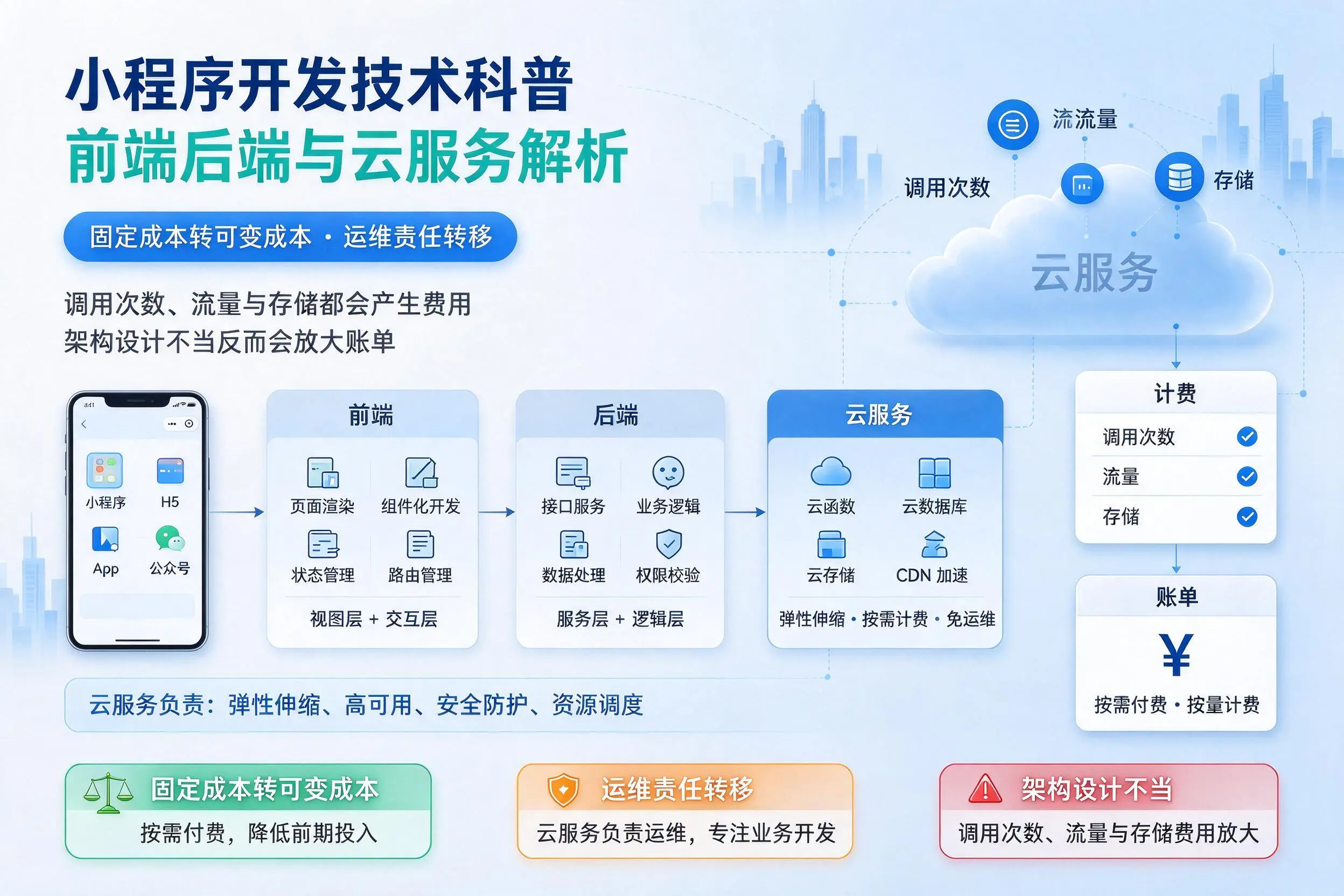 江门小程序开发技术科普：前端后端与云服务解析
