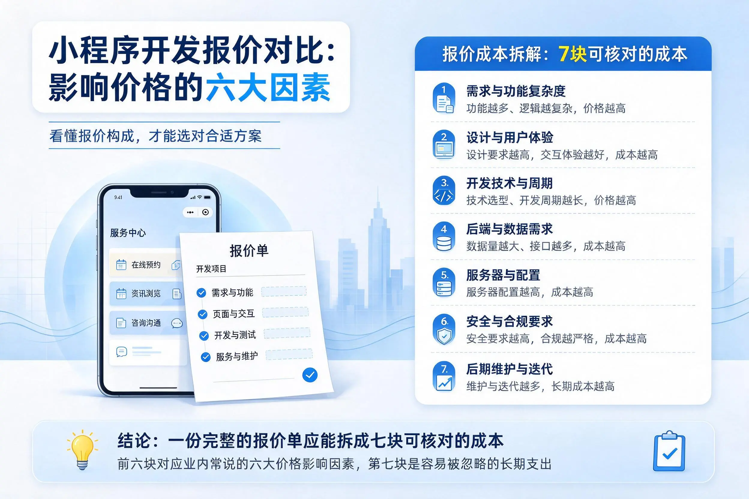 江门小程序开发报价对比：影响价格的六大因素