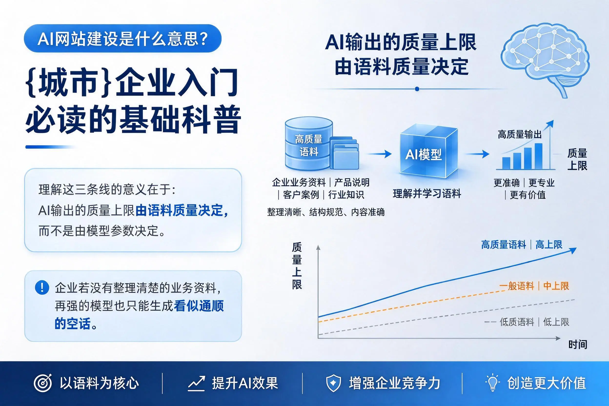 AI网站建设是什么意思?江门企业入门必读的基础科普