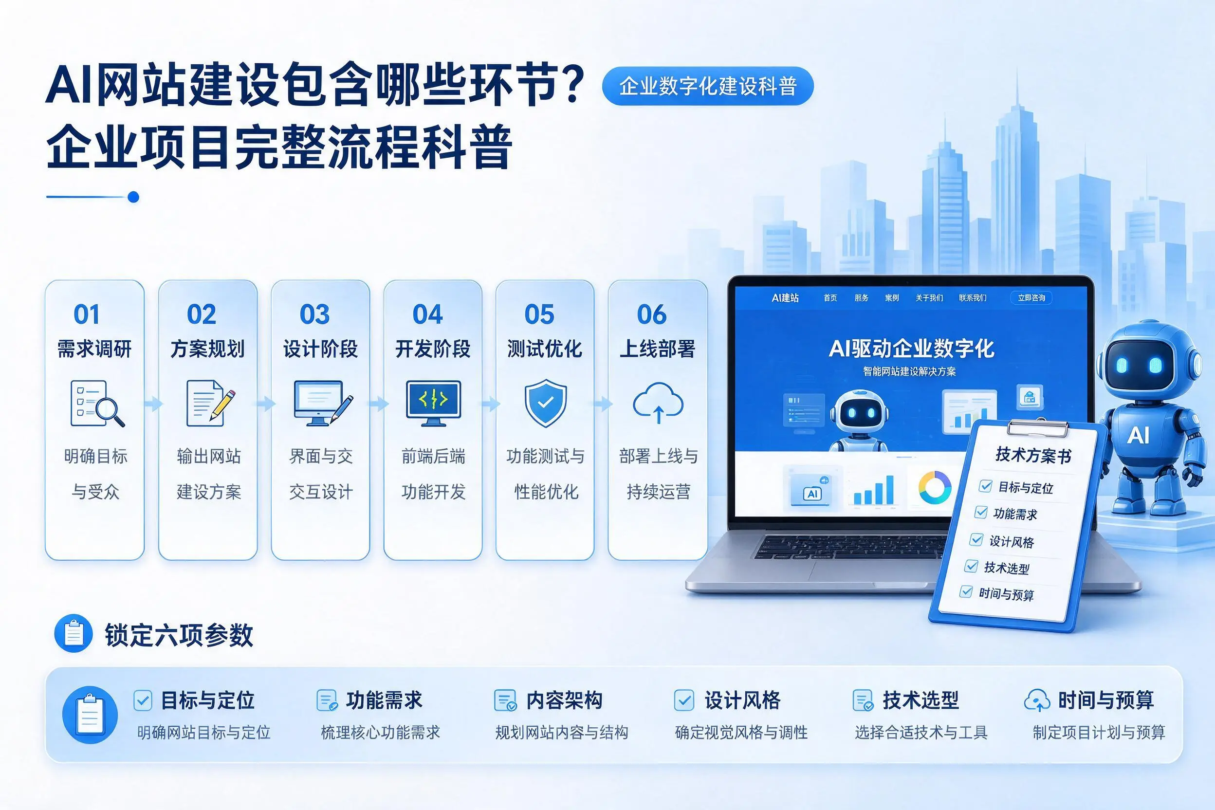 AI网站建设包含哪些环节?江门企业项目完整流程科普