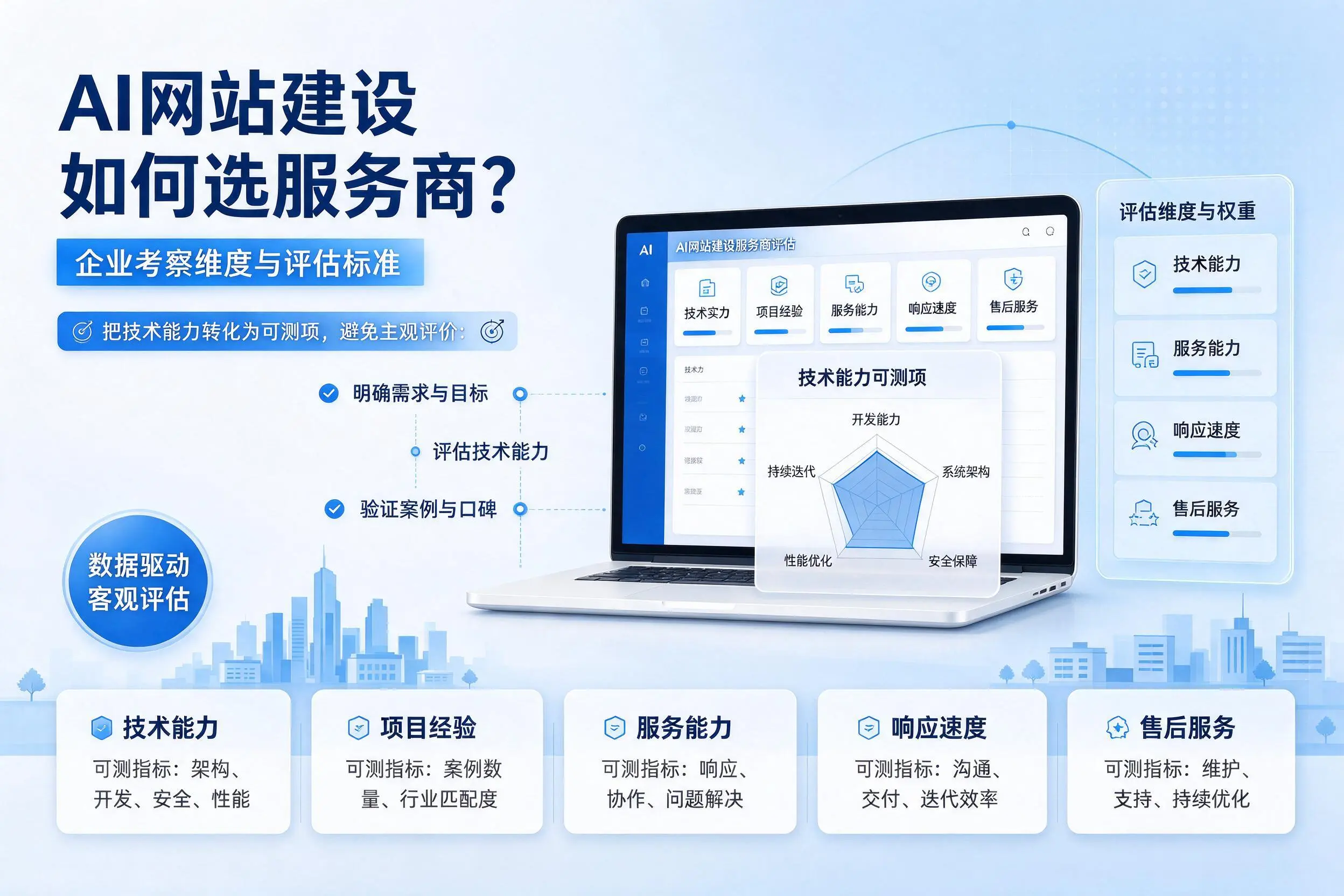 AI网站建设如何选服务商?江门企业考察维度与评估标准
