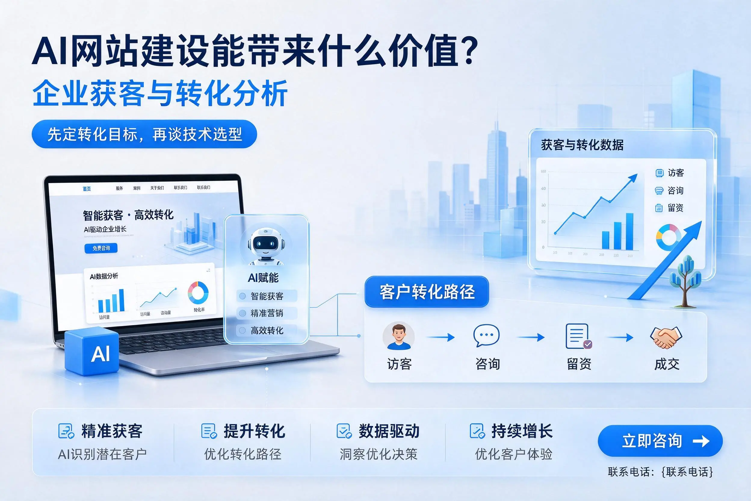 AI网站建设能带来什么价值?江门企业获客与转化分析