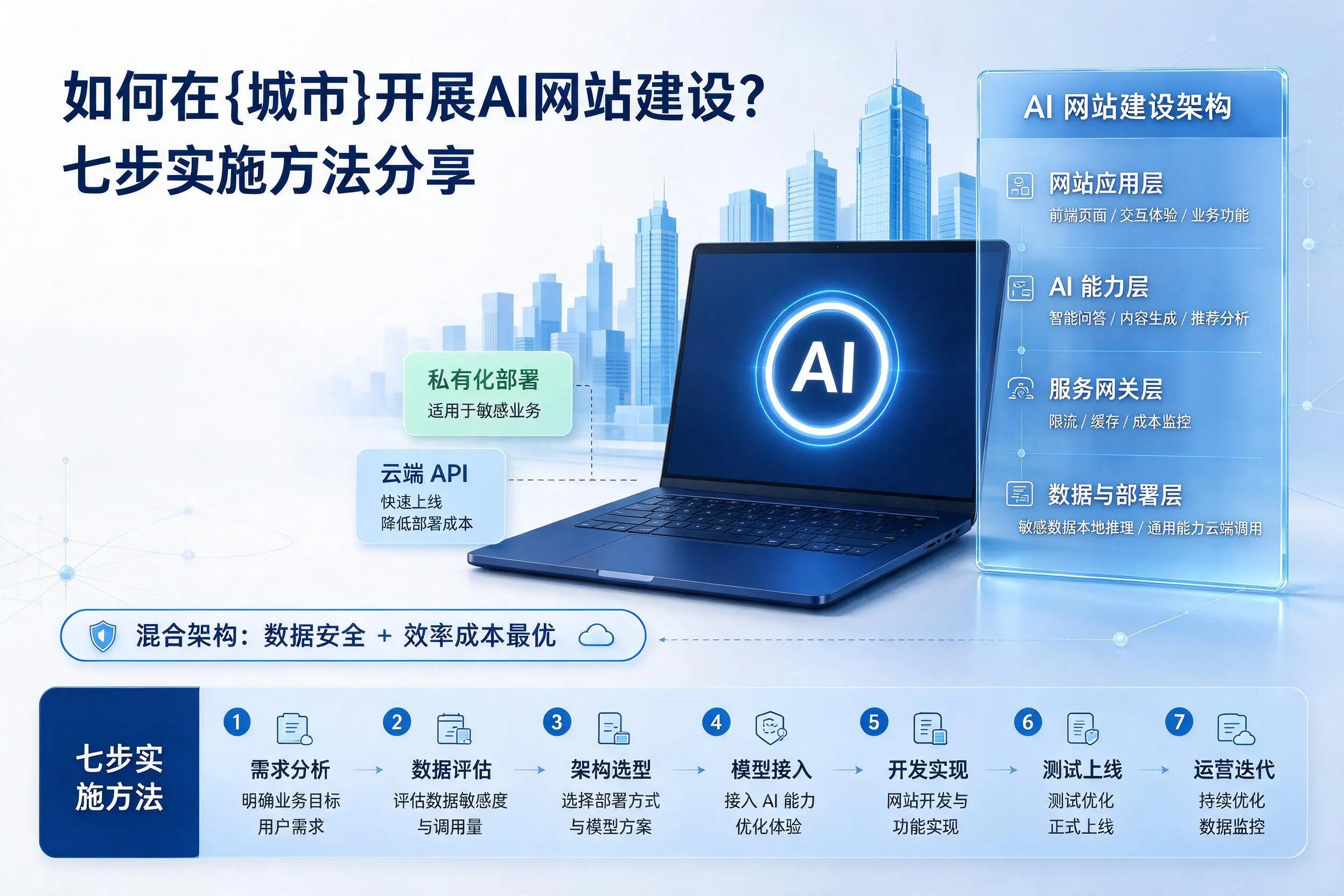 如何在江门开展AI网站建设？七步实施方法分享