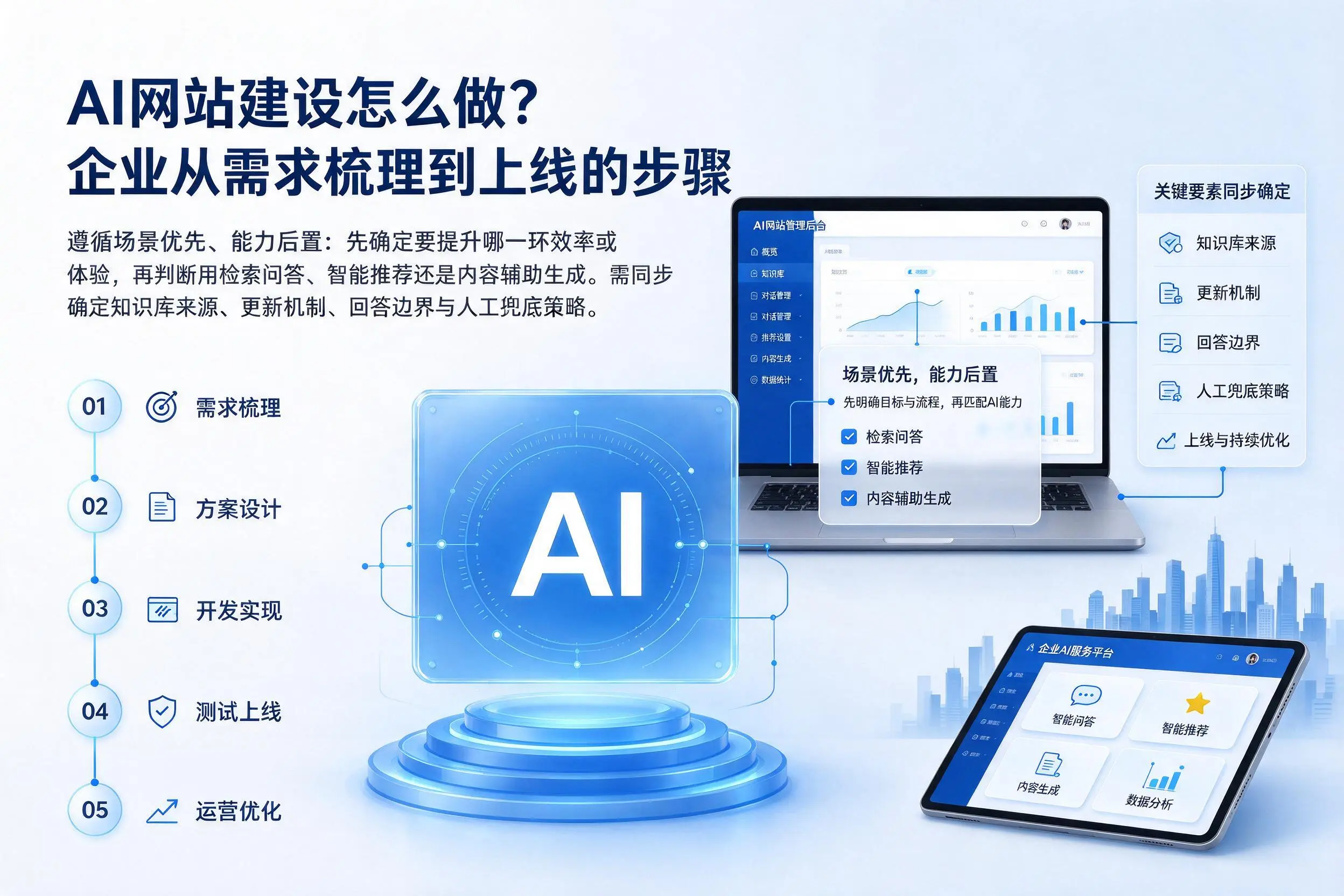 AI网站建设怎么做？江门企业从需求梳理到上线的步骤
