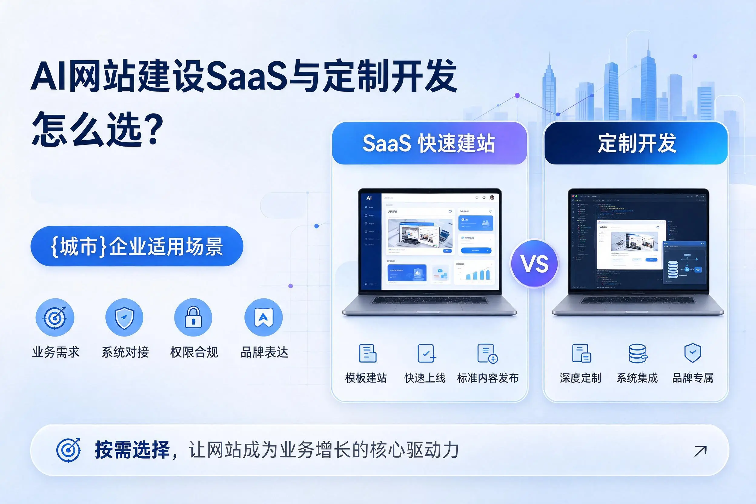 AI网站建设SaaS与定制开发怎么选？江门企业适用场景