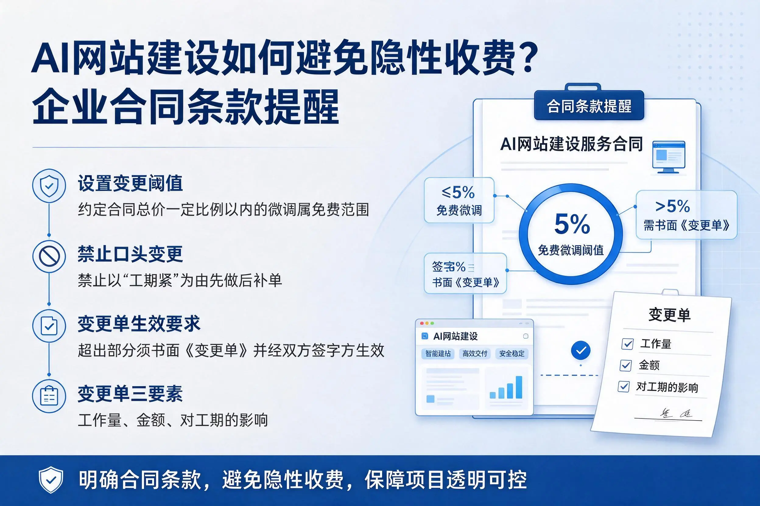 AI网站建设如何避免隐性收费？江门企业合同条款提醒