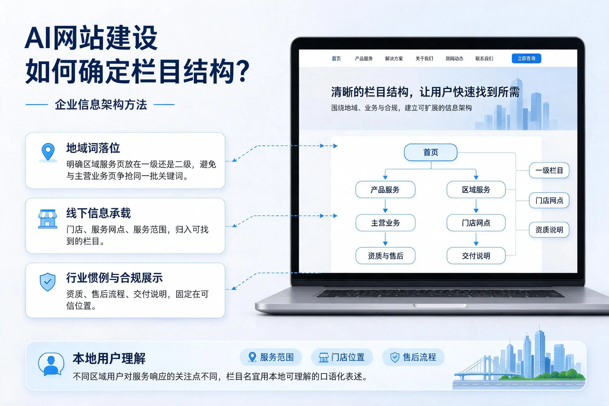 AI网站建设如何确定栏目结构？江门企业信息架构方法