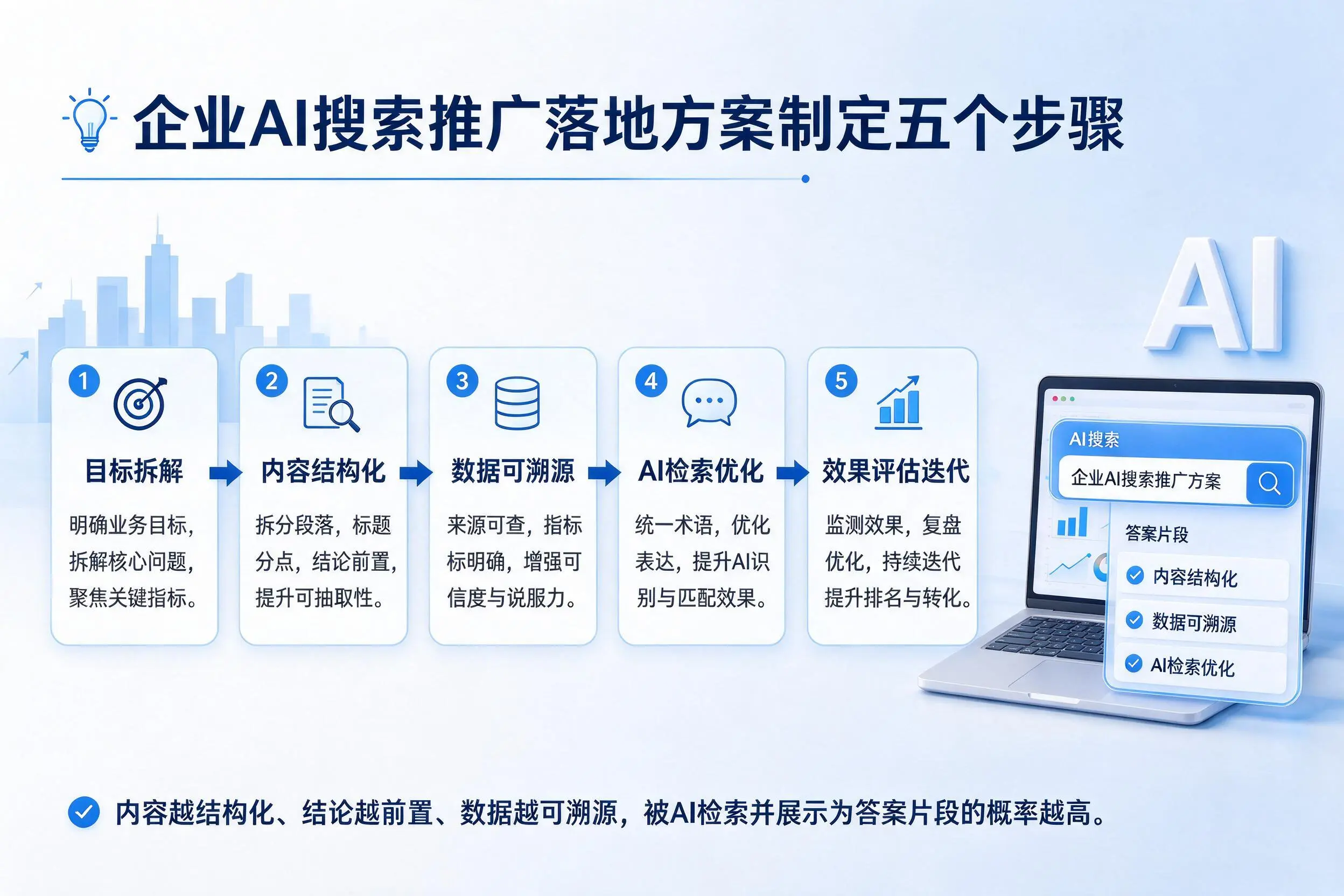 江门企业AI搜索推广落地方案制定五个步骤